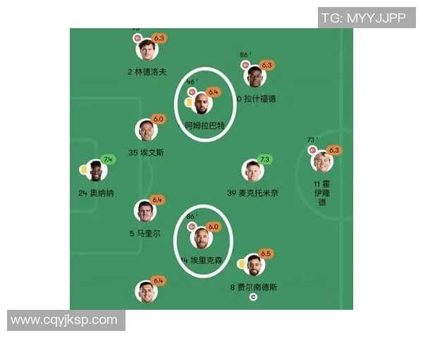 英超球队高效进攻组合分析与数据支持探讨